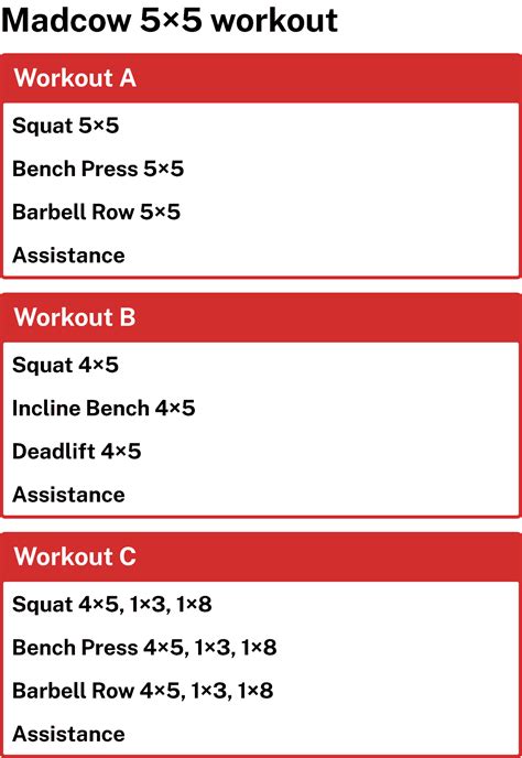 Madcow 5×5 Workout: The Official Guide for 2024.